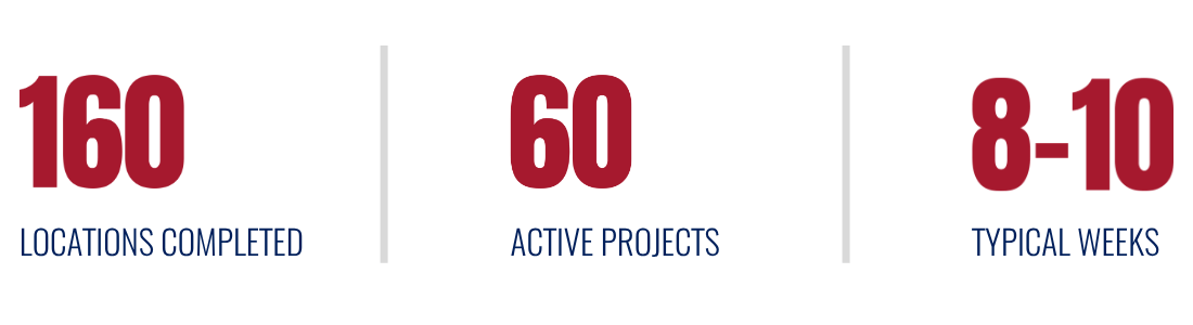 Locations - Projects - Weeks for LC