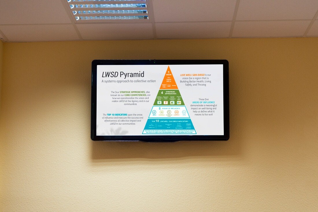 County of san diego financial literacy center digital signage