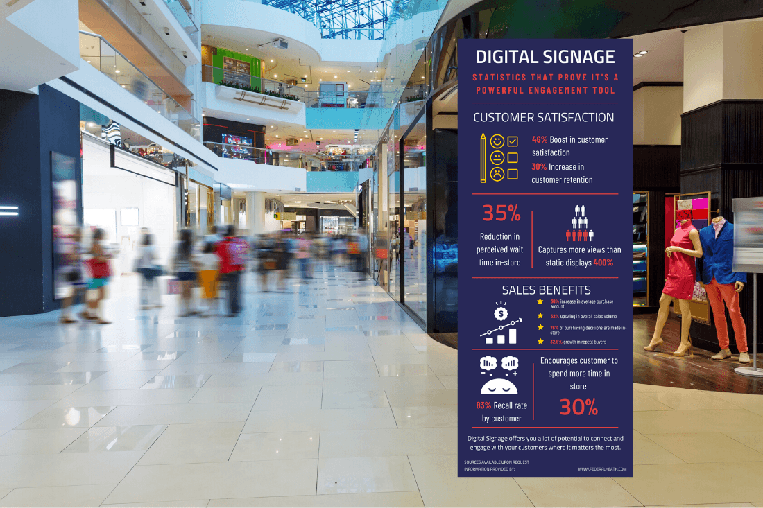 [Infographic] Ways that Digital Signage Pays Off