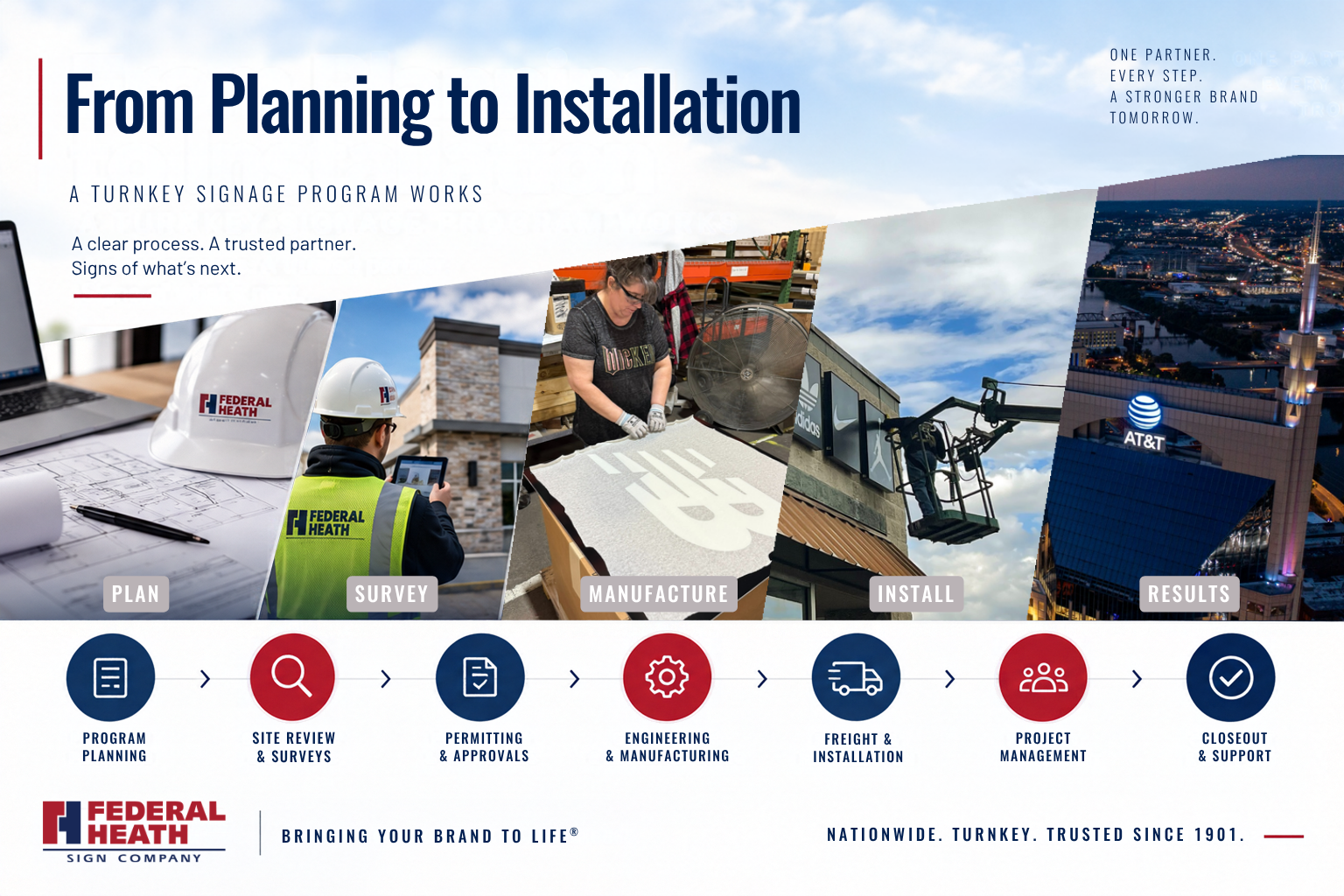 From Planning to Installation: How a Turnkey Signage Program Works